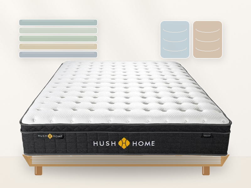 Zoned Support vs Dual Firmness: What's the Difference in a Mattress?