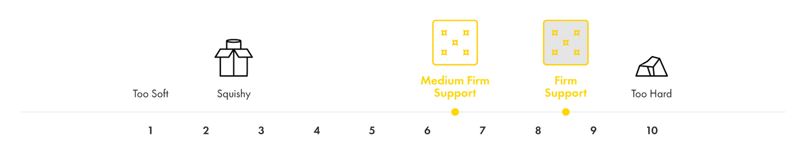medium firm and firm mattress