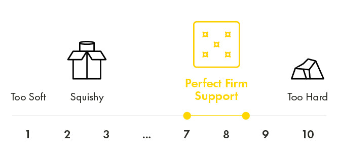 hong kong mattress firmness