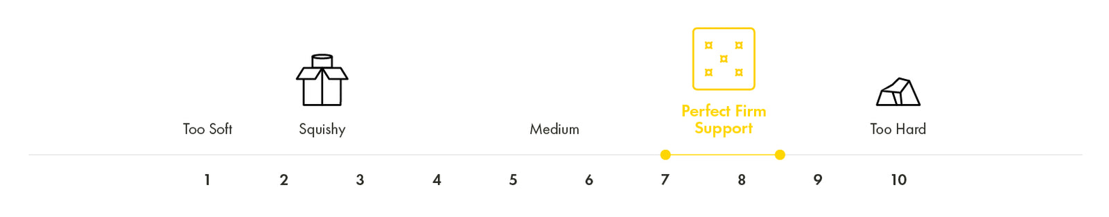 hong kong mattress firmness 